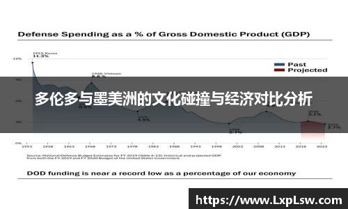 多伦多与墨美洲的文化碰撞与经济对比分析